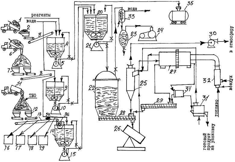 Схема производства минеральных удобрений