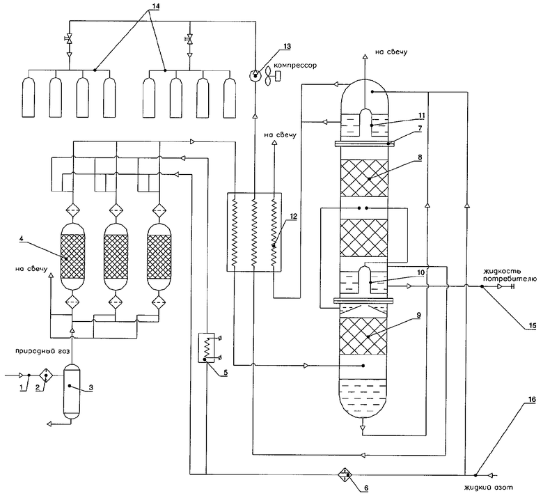 Абсорбционная осушка газа схема