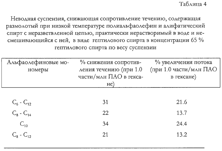 Сопротивление течению. Суспензия таблица. Неводные суспензии. Таблица растворов суспензий. Фракции суспензии.