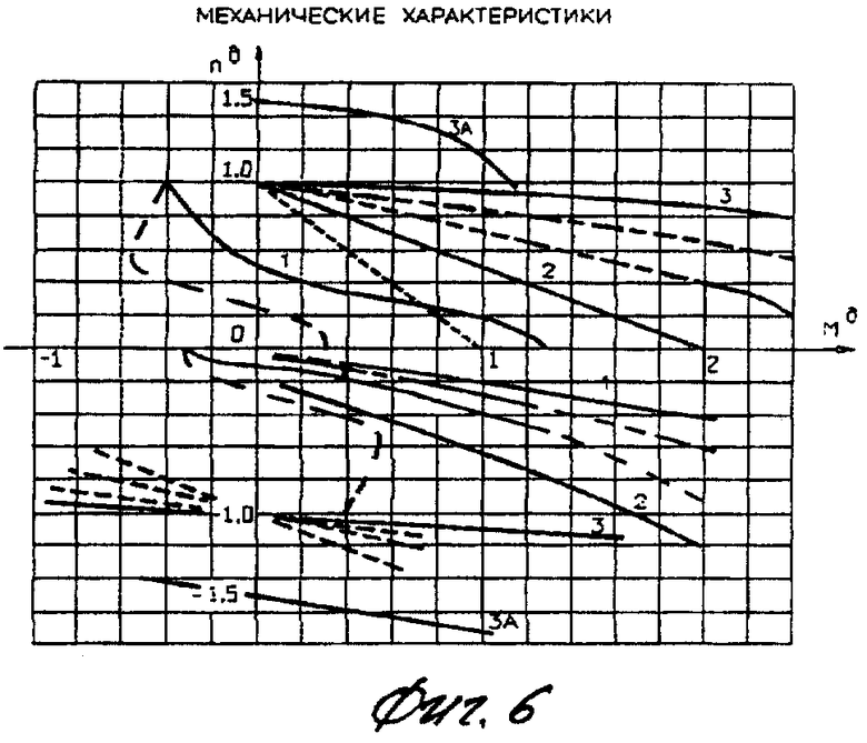 Реферат: Электропривод подъемного механизма крана