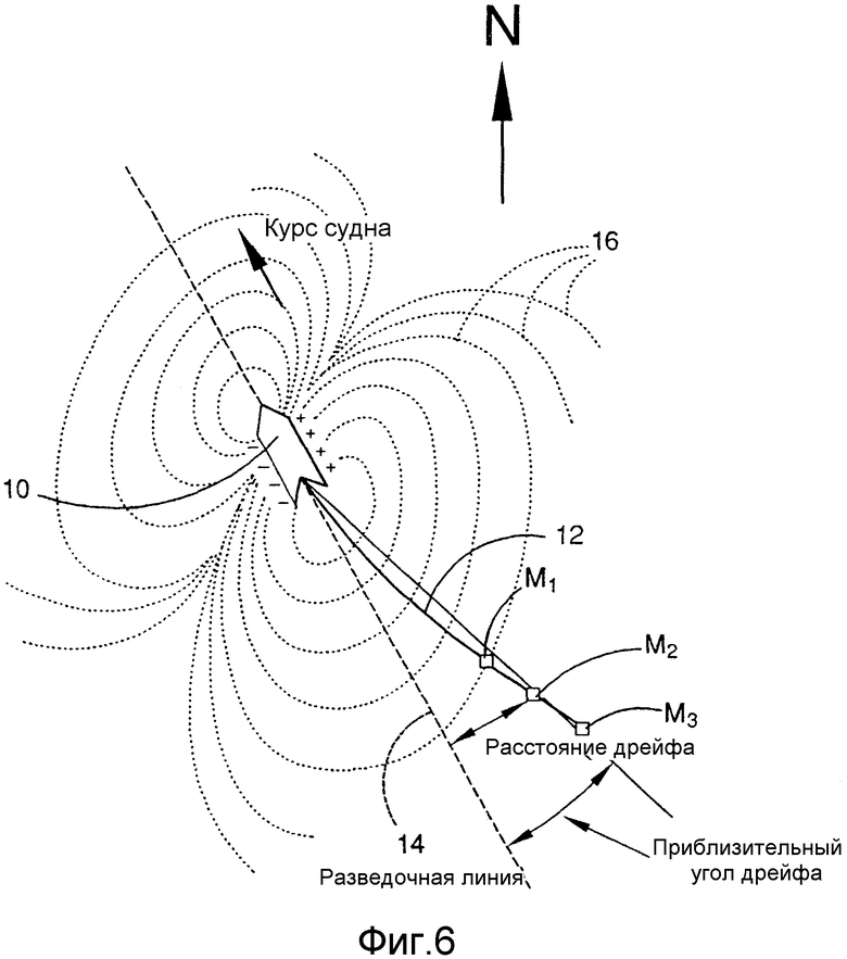 Магнитное море. Девиация магнитометра. Девиация магнитометра на самолете. Схема «роз» градиентов магнитного поля земли рисунок.