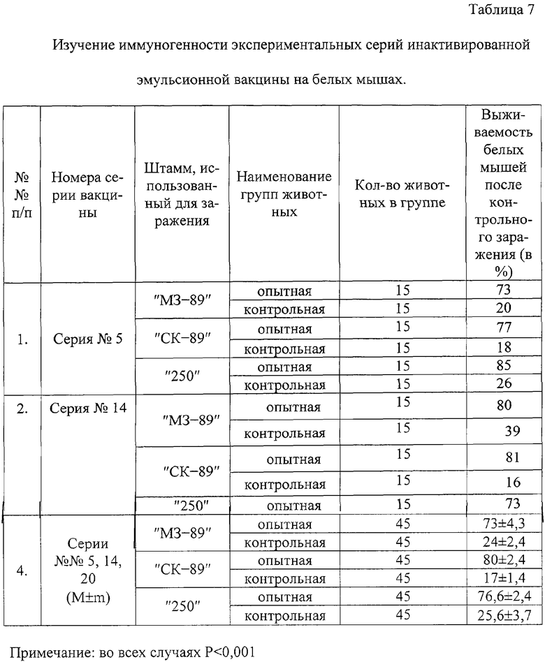 Крс схема вакцинации