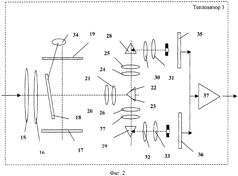 Тепловизор схема. Тепловизор схема и принцип работы. Структурная схема тепловизора. Принципиальная схема тепловизора. Устройство тепловизора схема принцип работы.