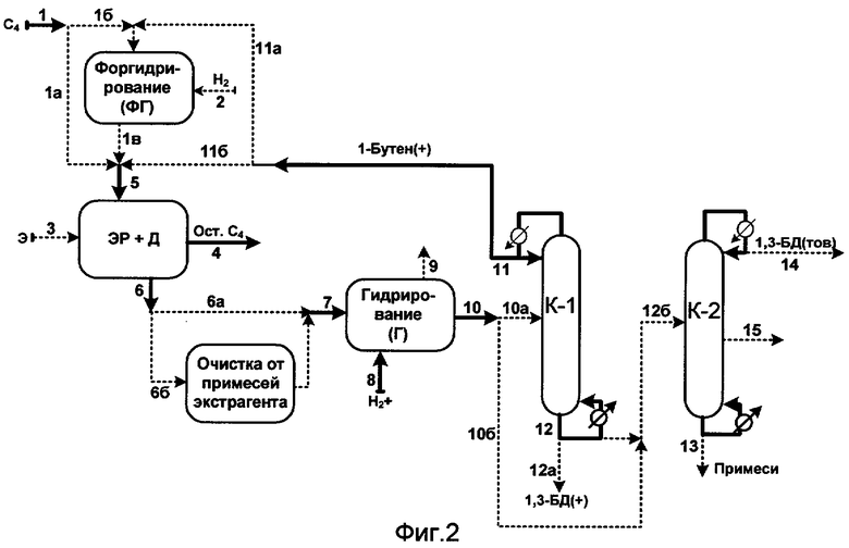 Очистки 1. Технологическая схема производства бутадиена. Технологическая схема получения дивинила.. Аппарат гидрирования. Процесс производства бутадиена.