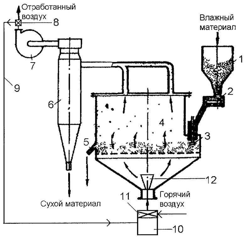 Сушильная установка. Бункерная сушилка для полимеров схема. Схема сушильной установки вибропровод. Сушилка кипящего слоя чертеж барабана. Технологическая схема сушильной установки.