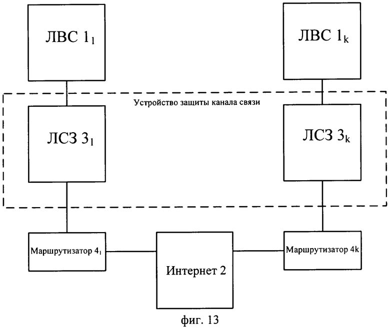 Двух каналов связи с другой. Защищенный канал связи. Устройство канала связи. Каналы связи ЛВС. Матрица каналов связи.
