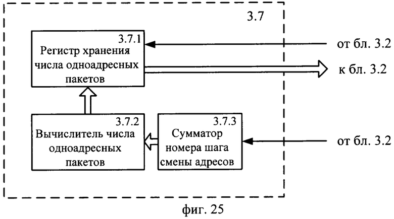 Канал связи адрес. Гидравлический канал связи.