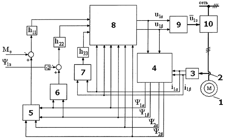 Момент управления. Прямое управление моментом асинхронного двигателя. Управление моментом асинхронного двигателя. Частотно-регулируемым приводом прямое управление моментом. Частотного управления многодвигательными электроприводами.