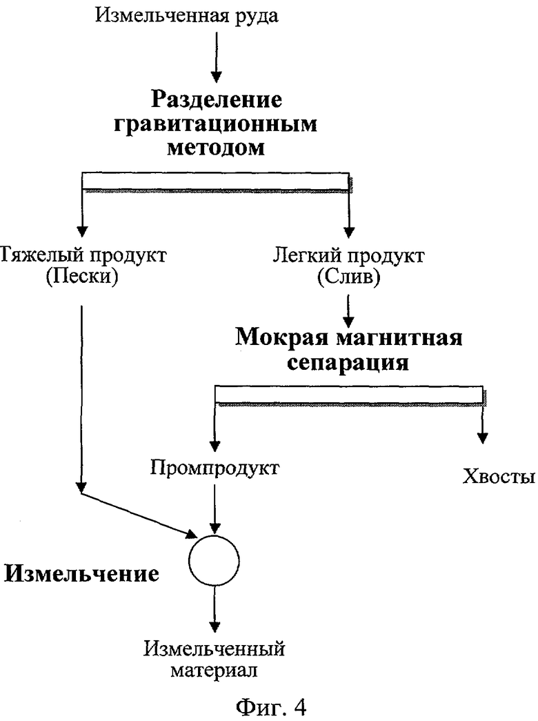 Положение руд