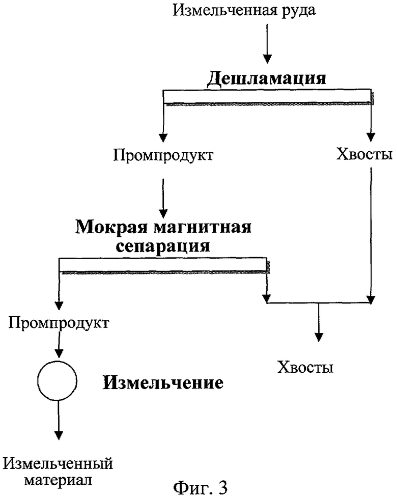 Обогащение железной руды. Обогащение железной руды схема. Отходы обогащения железной руды.