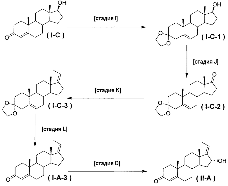 Получение me. Производные прегнадиена. C12h14o4 получение. Ag2c4 получение. C4h9i получение.