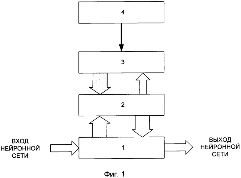 Нейросеть эссе. Нейронный процессор блок схемы.