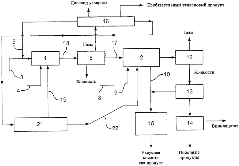 Технологическая схема производства винилацетата