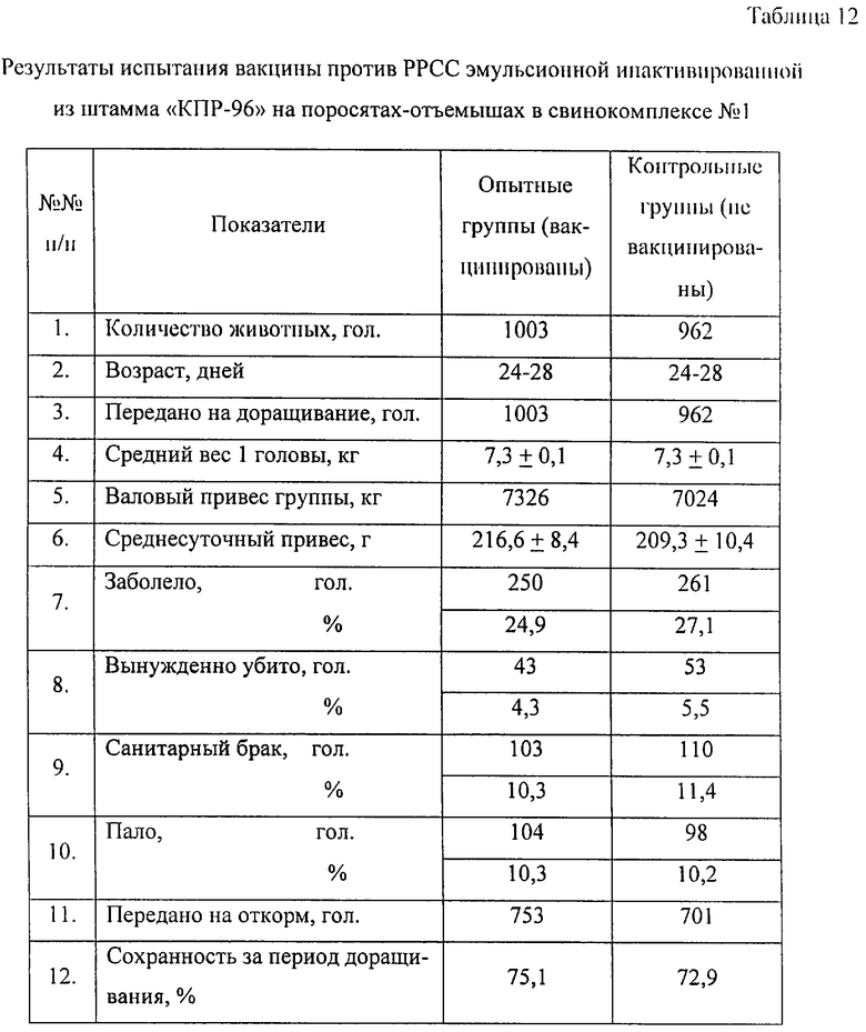 Какие прививки поросятам с рождения. Таблица прививок для свиней. Вакцинация свиней схема. Прививки для поросят таблица. Прививки свиньям и поросятам таблица.