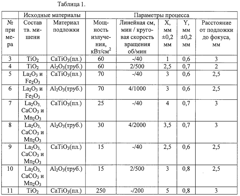 Код материала. Таблица оптических материалов. Справочник материалы для оптических покрытий. Синтез тонкопленочных материалов. Параметры получения пленочных материалов оптических деталей.