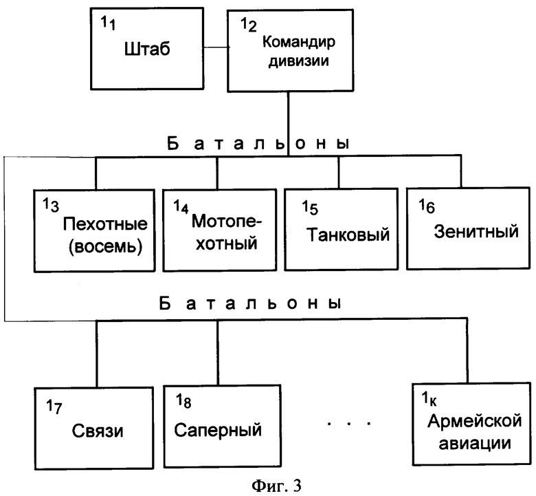 Система управления Украины. Варианты управления. Управление варианты форм