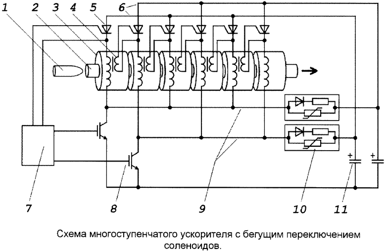 Схема электромагнитной пушки