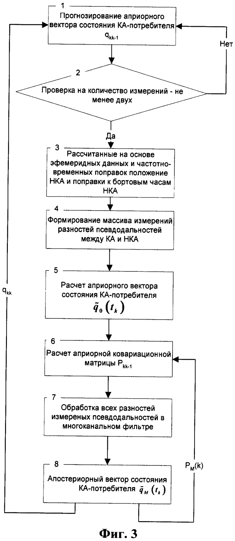 Вектор состояния космического аппарата это