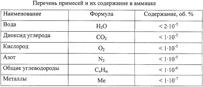 Соединение азота формула название. Формула азота и кислорода. Азот формула. Формула азота в химии. Азот кислород уравнение.