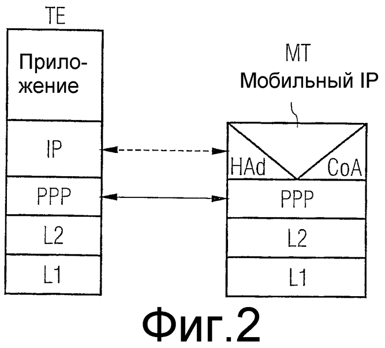 Защита пакетов данных. Пакет данных.