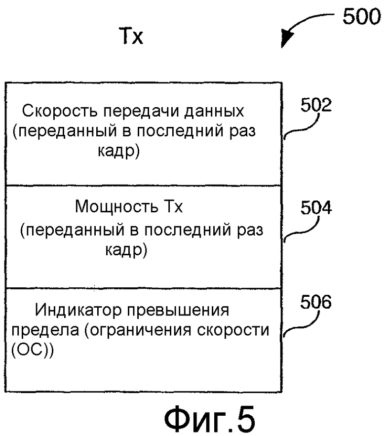 Ниже низшего предела ук. Низший предел тм5.