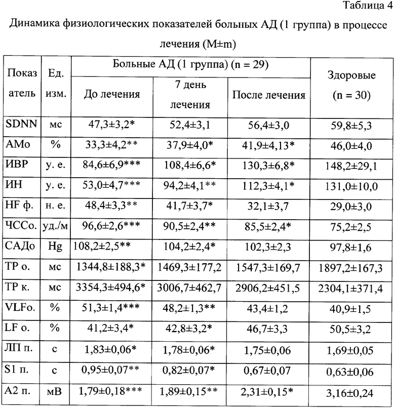 Как правильно отменить триттико схема