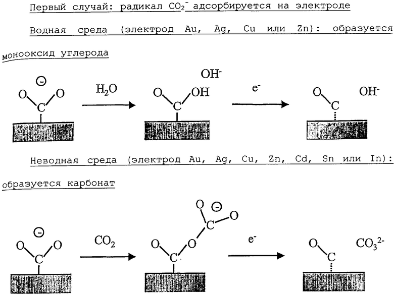 Последовательность этапов углерода. Связывание углерода. 2 Радикала. Электроды углерод. Минералы углерода.