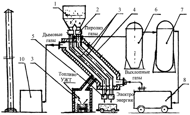 Печь пиролиза схема