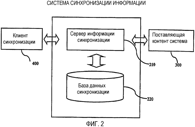 Структурная блок схема приборов для регистрации биопотенциалов