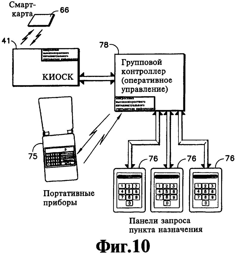 Устройство запроса. Запрос на лифт. Устройство запроса 004-3. Устройство запроса 110 4.