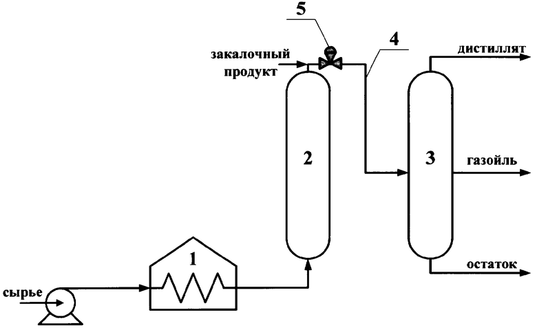 Технологическая схема висбрекинга