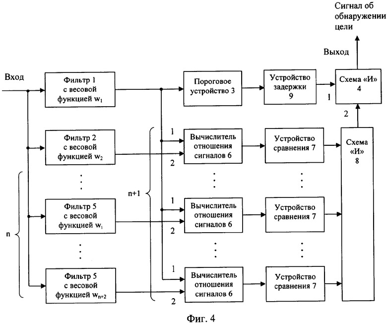 Обнаружение целей. Структурная схема обнаружителя сигнала многоканального. Функциональная схема обнаружителя целей. Радиолокационные обнаружители схема. Обнаружитель цели схема.