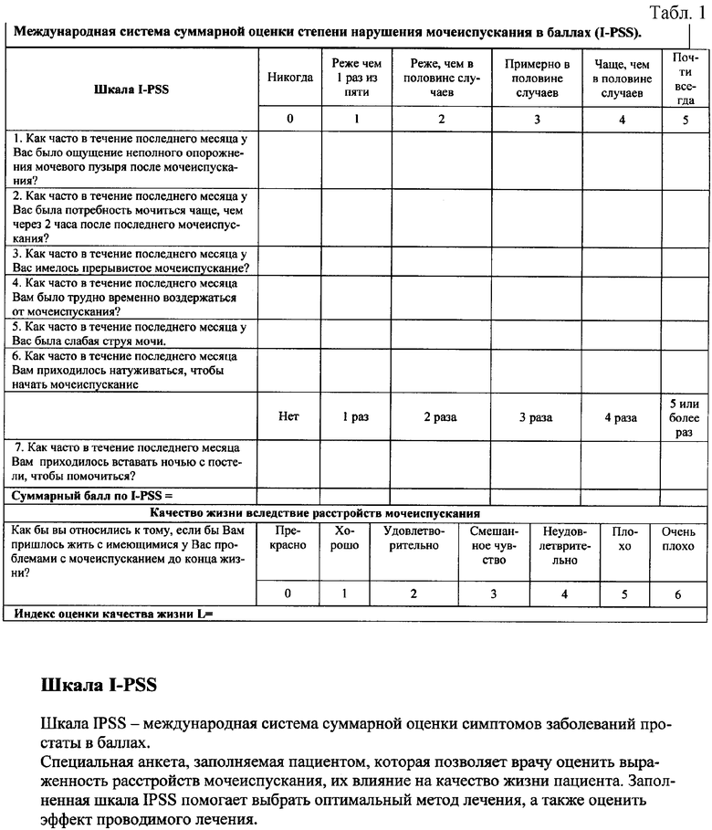 Дневник мочеиспускания образец для мужчин