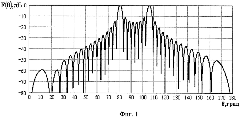 Диаграмма направленности антенной решетки в mathcad