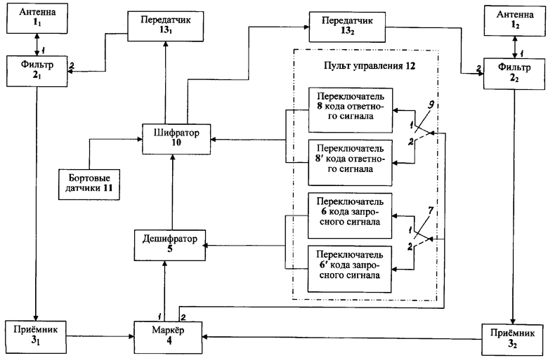 Блок схема радиопередатчика