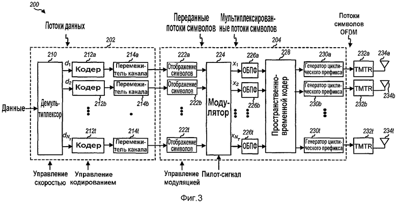 Временное кодирование