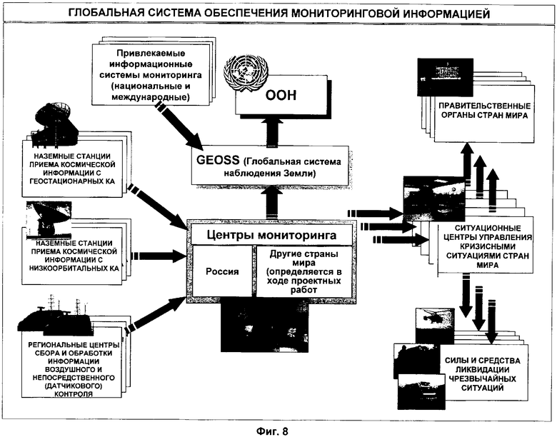 Система глобального мониторинга