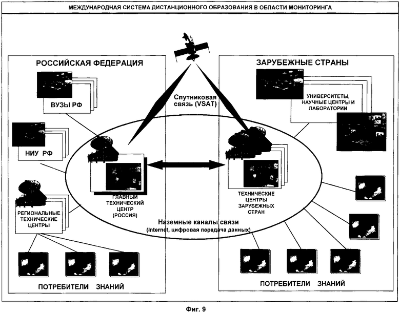 Система глобального мониторинга