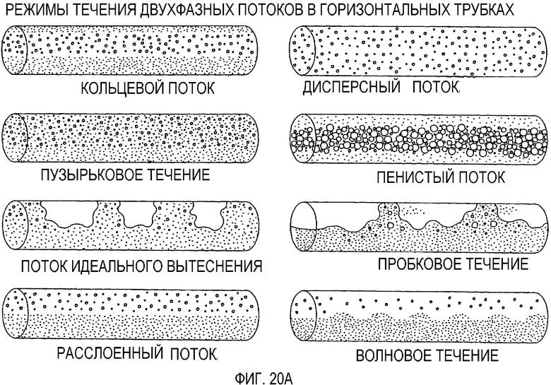 График течений. Режимы течения двухфазных потоков в трубах. Графики двухфазного потока.. Карта режимов течения двухфазного потока. Пробковый режим течения.