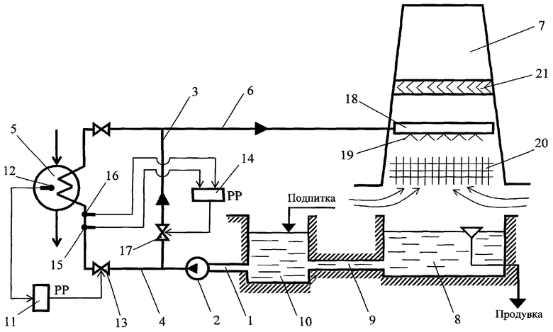 Система оборотного водоснабжения. Прямоточная система водоснабжения схема. Схема системы оборотного водоснабжения. Принципиальная схема прямоточного водоснабжения электростанции. Прямоточное водоснабжение ТЭЦ схема.