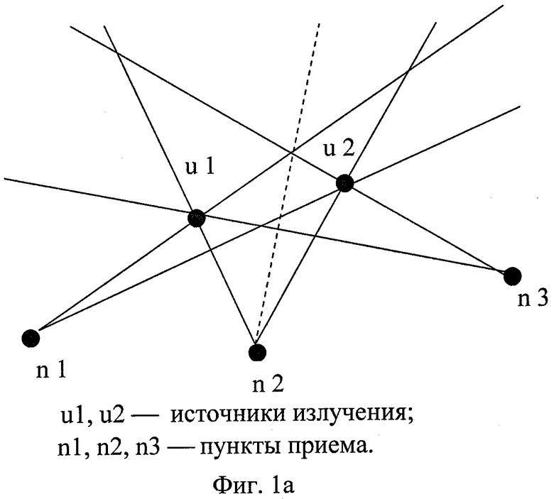 Строй пеленга схема