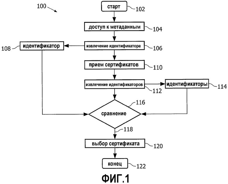 Схема выработки общего ключа с аутентификацией лимонник 3