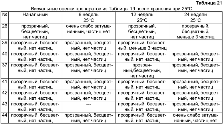 Таблица частиц. Разряды частиц таблица. Разряды частиц. Разряды частиц таблица 7 класс ладыженская. Продукты с частицей ный.