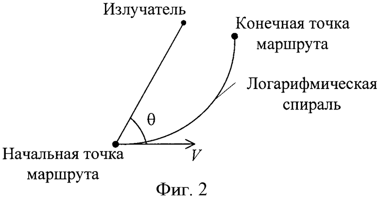 Конечную точку маршрута. Прибор точка начального маршрута точка конечного маршрута.