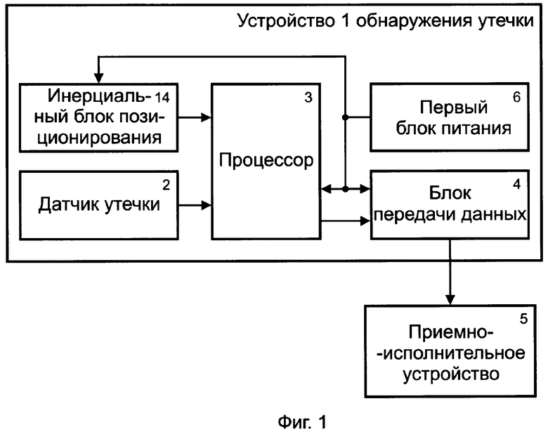 Система обнаружения утечек. Схема утечки данных. Устройство обнаружения. Параметрические системы обнаружения утечек. Структурная схема управления системой обнаружения утечек.