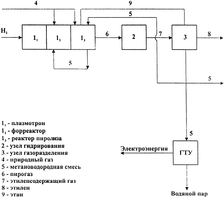 Получение этилена из природного газа