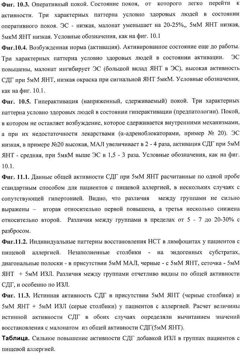 ЦИТОБИОХИМИЧЕСКИЙ СПОСОБ ОПРЕДЕЛЕНИЯ АКТИВНОСТИ СУКЦИНАТДЕГИДРОГЕНАЗЫ,  ОКИСЛЕНИЯ ЭНДОГЕННОЙ ЯНТАРНОЙ КИСЛОТЫ, СИГНАЛЬНОГО ДЕЙСТВИЯ МИКРОМОЛЯРНЫХ  КОНЦЕНТРАЦИЙ ЯНТАРНОЙ КИСЛОТЫ, ЕГО ПРИМЕНЕНИЕ ДЛЯ КОЛИЧЕСТВЕННОЙ ОЦЕНКИ  УРОВНЯ АДРЕНЕРГИЧЕСКОЙ РЕГУЛЯЦИИ В ...