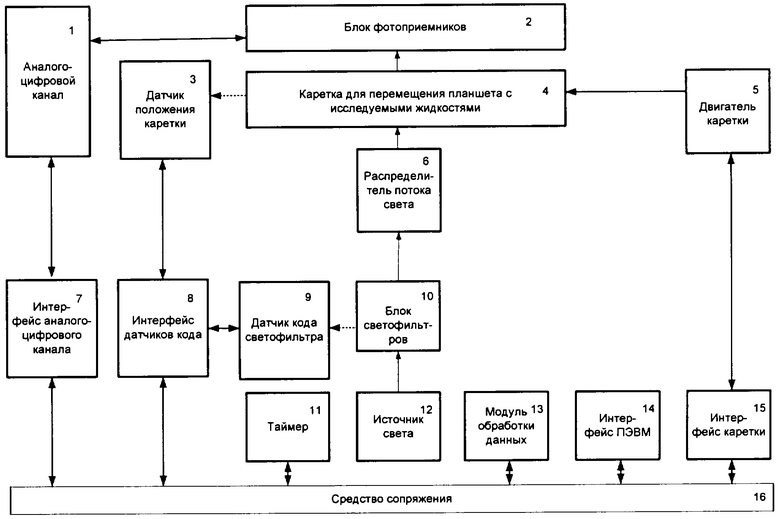 Схемы конституциональной диагностики в г штефко и а д островского