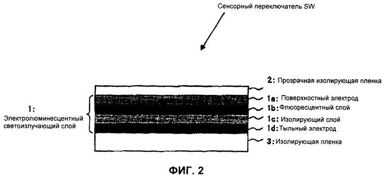 Структурная схема электролюминесцентного конденсатора