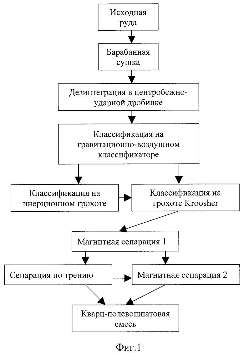 Схема производства яблочного сока